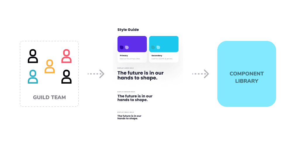 Styleguide